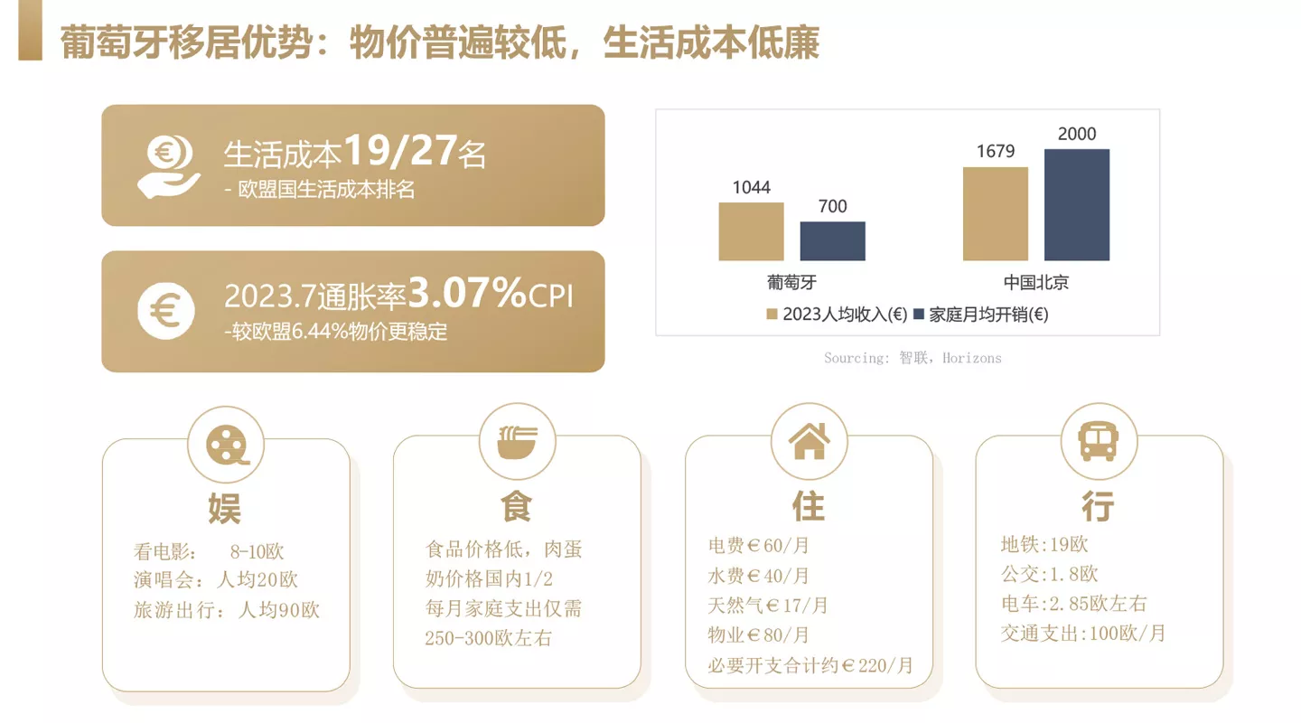 生活成本低，适合定居养老